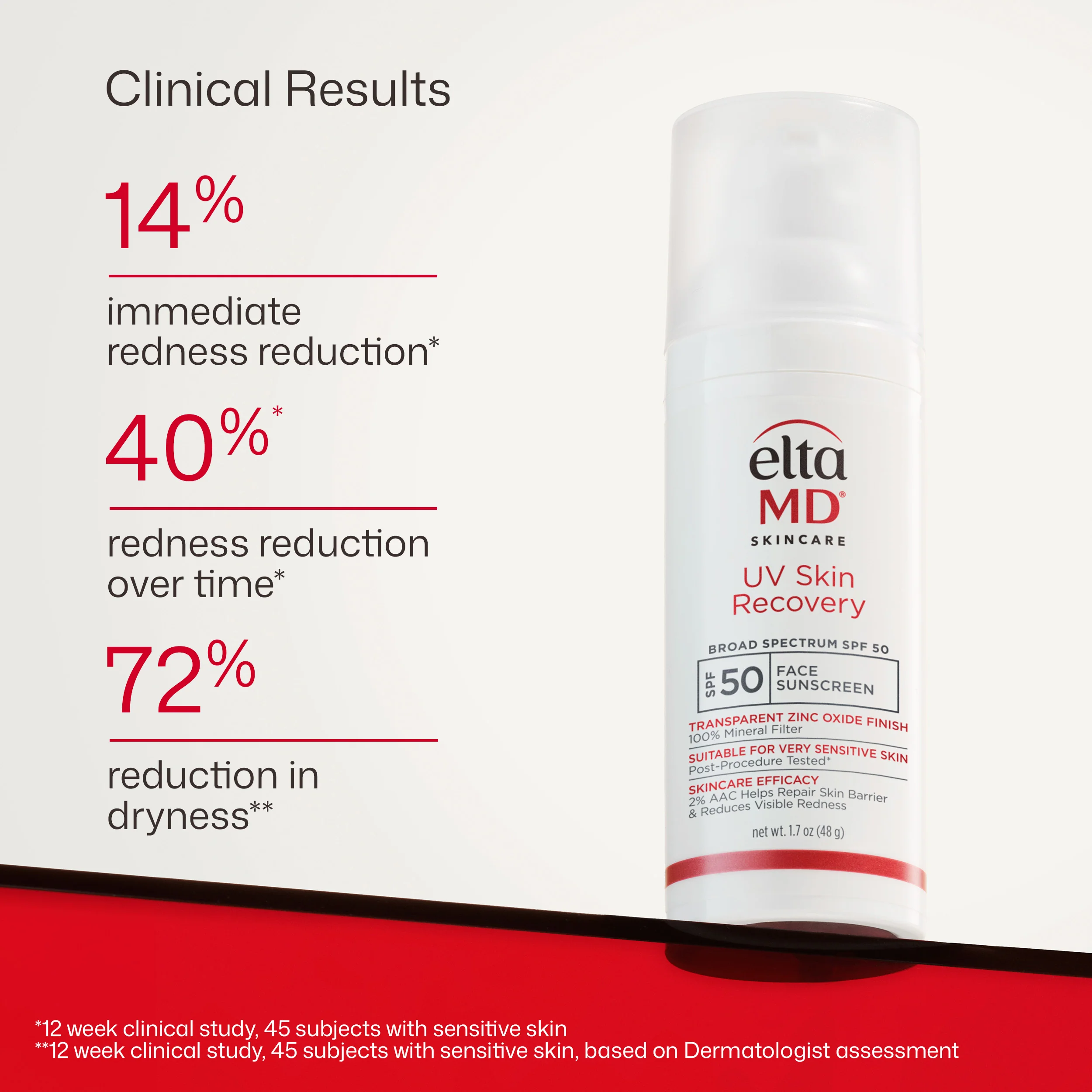 EltaMD UV Skin Recovery Broad Spectrum SPF 50 Face Sunscreen - Image 8